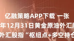 亿融策略APP下载 一张图：2025年12月31日黄金原油外汇股指“枢纽点+多空持仓信号”一览